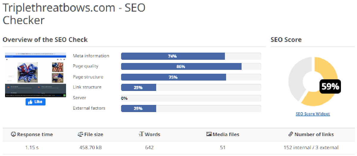 seo results chart TripleThreatBows